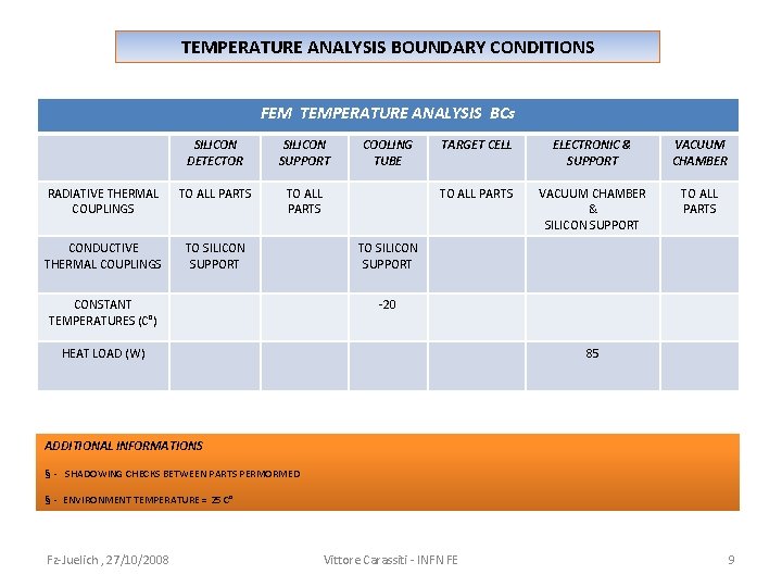 TEMPERATURE ANALYSIS BOUNDARY CONDITIONS FEM TEMPERATURE ANALYSIS BCs SILICON DETECTOR SILICON SUPPORT RADIATIVE THERMAL
