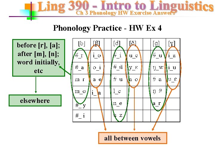 Ch 3 Phonology HW Exercise Answers Phonology Practice - HW Ex 4 before [r],