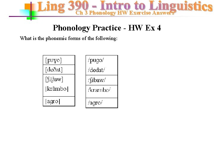 Ch 3 Phonology HW Exercise Answers Phonology Practice - HW Ex 4 What is