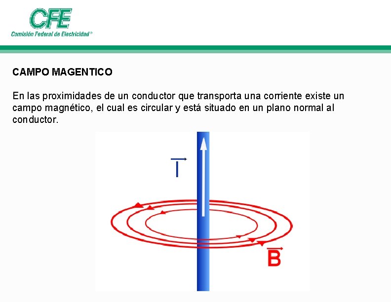 CAMPO MAGENTICO En las proximidades de un conductor que transporta una corriente existe un CAMPO MAGENTICO En las proximidades de un conductor que transporta una corriente existe un