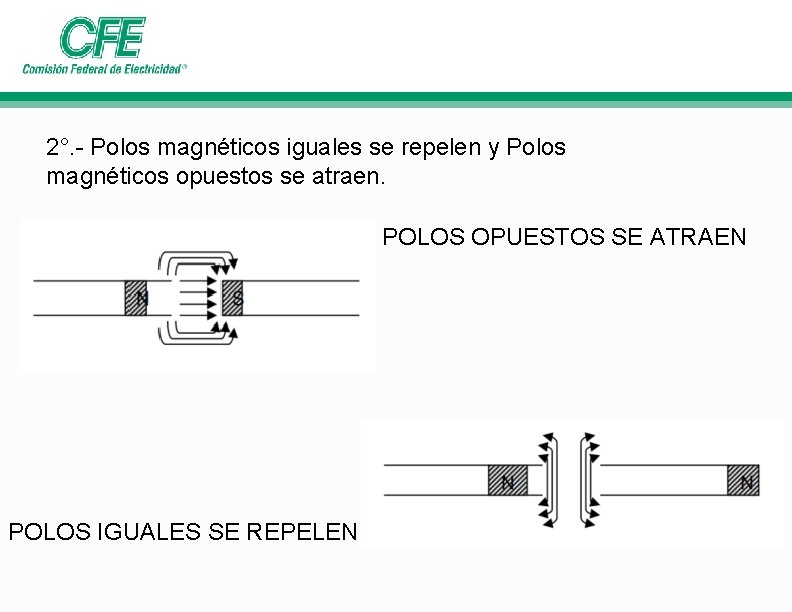 2°. - Polos magnéticos iguales se repelen y Polos magnéticos opuestos se atraen. POLOS 2°. - Polos magnéticos iguales se repelen y Polos magnéticos opuestos se atraen. POLOS