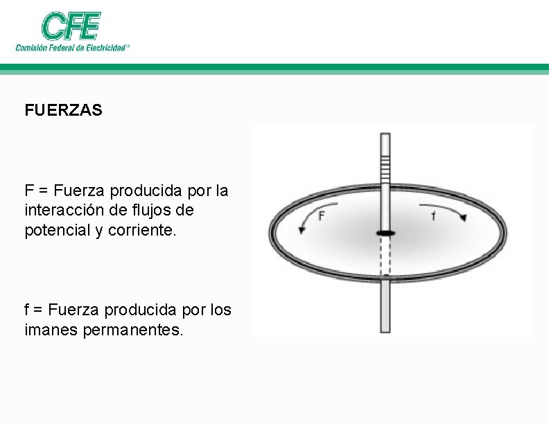 FUERZAS F = Fuerza producida por la interacción de flujos de potencial y corriente. FUERZAS F = Fuerza producida por la interacción de flujos de potencial y corriente.