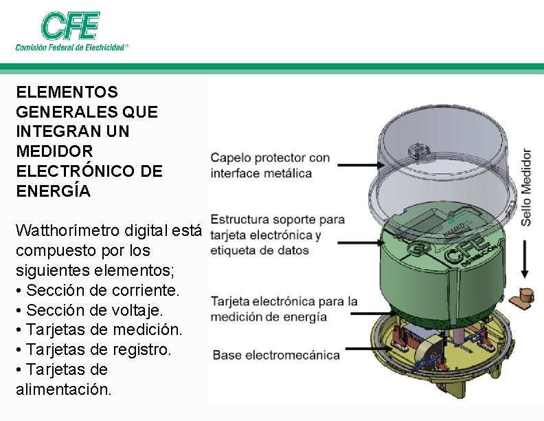 ELEMENTOS GENERALES QUE INTEGRAN UN MEDIDOR ELECTRÓNICO DE ENERGÍA Watthorímetro digital está compuesto por ELEMENTOS GENERALES QUE INTEGRAN UN MEDIDOR ELECTRÓNICO DE ENERGÍA Watthorímetro digital está compuesto por