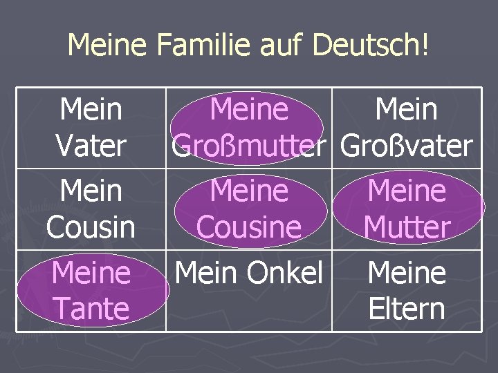 Meine Familie auf Deutsch! Mein Vater Mein Cousin Meine Tante Mein Großmutter Großvater Meine