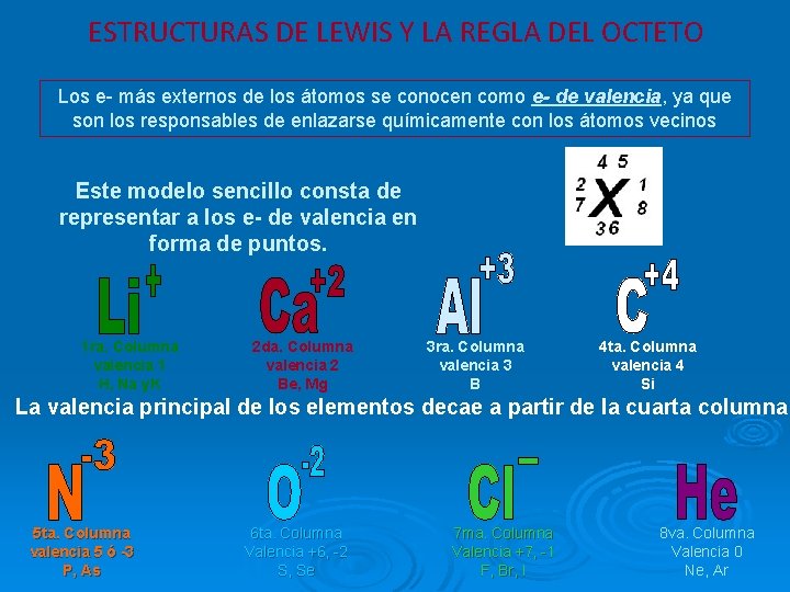 ESTRUCTURAS DE LEWIS Y LA REGLA DEL OCTETO Los e- más externos de los