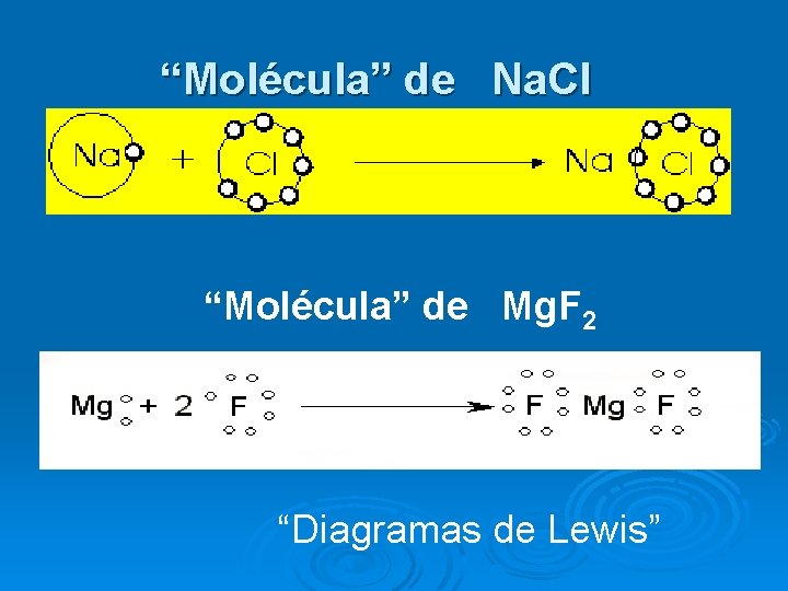 “Molécula” de Na. Cl “Molécula” de Mg. F 2 “Diagramas de Lewis” 