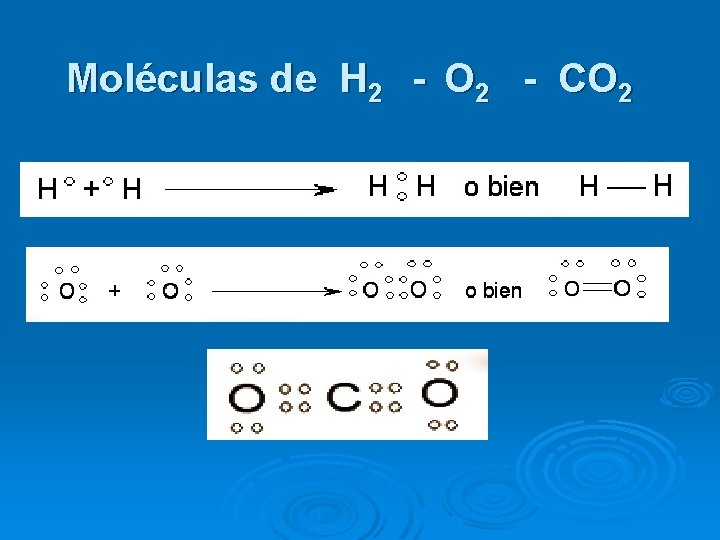Moléculas de H 2 - O 2 - CO 2 