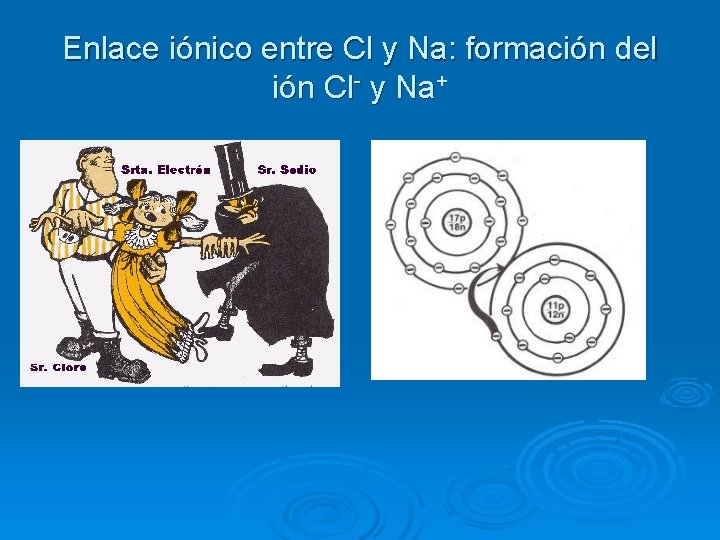 Enlace iónico entre Cl y Na: formación del ión Cl- y Na+ 