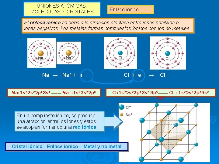 UNIONES ATÓMICAS: MOLÉCULAS Y CRISTALES Enlace iónico El enlace iónico se debe a la