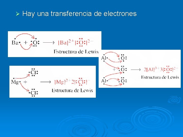 Ø Hay una transferencia de electrones 