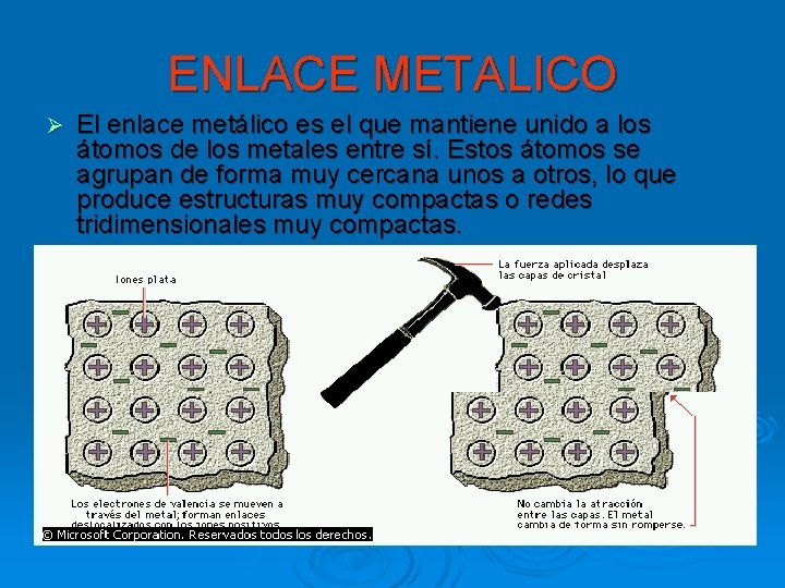 ENLACE METALICO Ø El enlace metálico es el que mantiene unido a los átomos