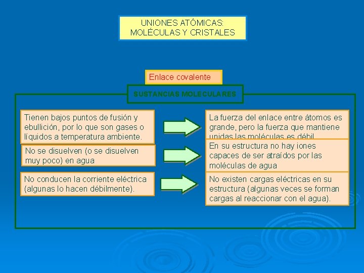 UNIONES ATÓMICAS: MOLÉCULAS Y CRISTALES Enlace covalente SUSTANCIAS MOLECULARES Tienen bajos puntos de fusión