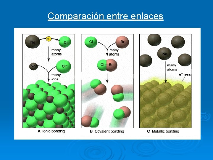 Comparación entre enlaces 