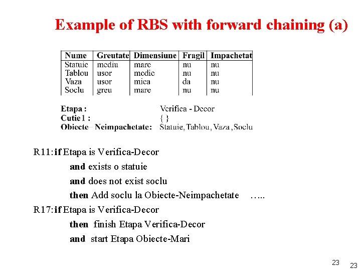 Example of RBS with forward chaining (a) R 11: if Etapa is Verifica-Decor and