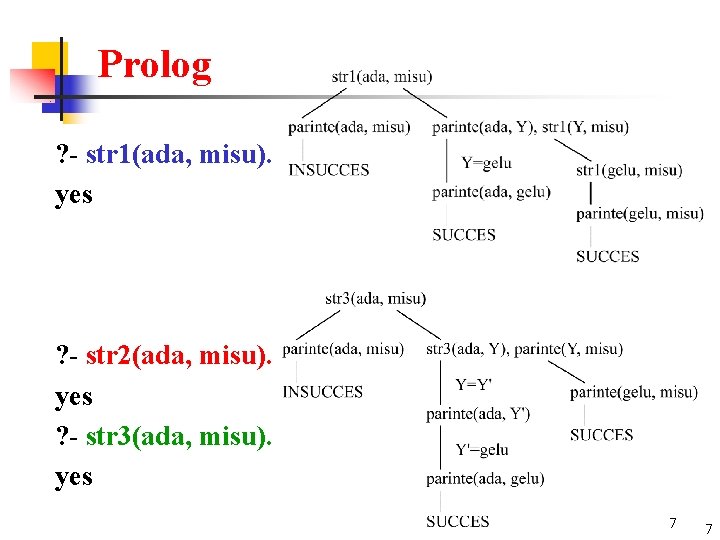 Prolog ? - str 1(ada, misu). yes ? - str 2(ada, misu). yes ?