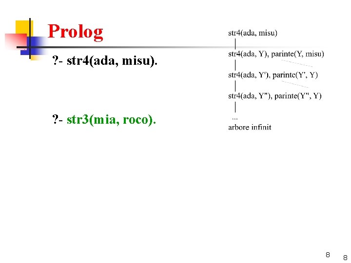 Prolog ? - str 4(ada, misu). ? - str 3(mia, roco). 8 8 