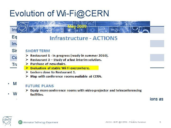 Evolution of Wi-Fi@CERN Installed Base stations May 2009 796 Equipped Buildings 219 Investment 918 Evolution of Wi-Fi@CERN Installed Base stations May 2009 796 Equipped Buildings 219 Investment 918
