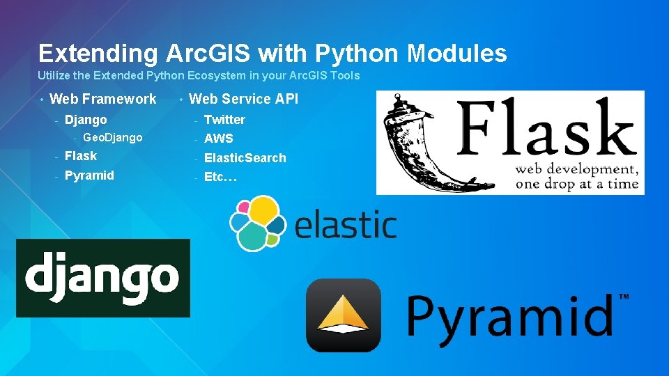 Extending Arc. GIS with Python Modules Utilize the Extended Python Ecosystem in your Arc.