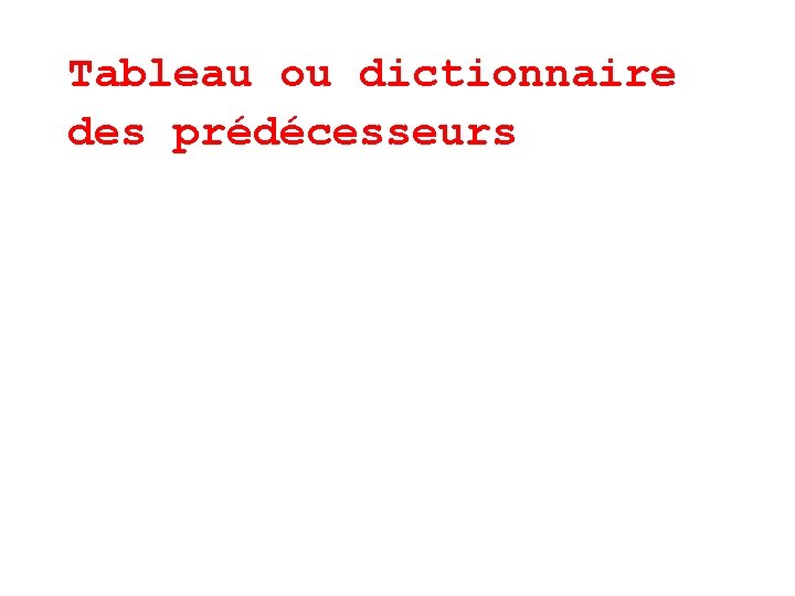 Tableau ou dictionnaire des prédécesseurs 