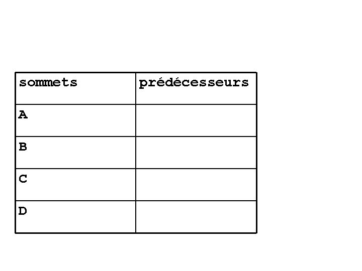 sommets A B C D prédécesseurs 