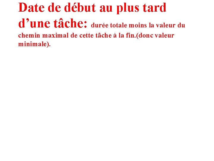 Date de début au plus tard d’une tâche: durée totale moins la valeur du