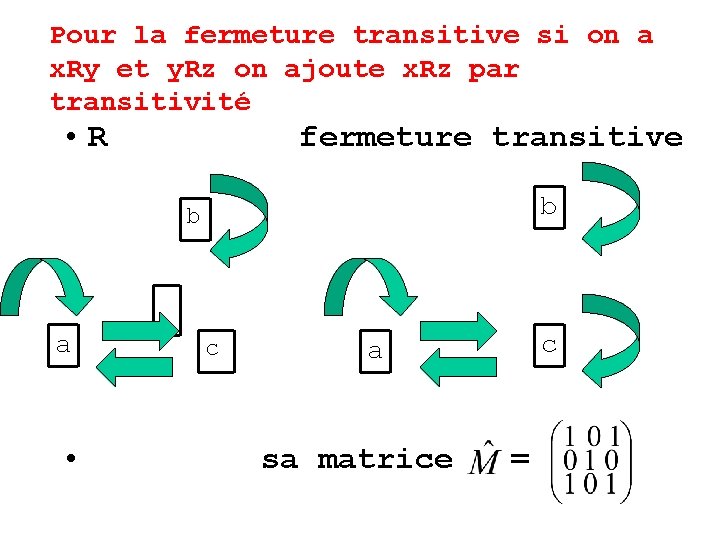 Pour la fermeture transitive si on a x. Ry et y. Rz on ajoute