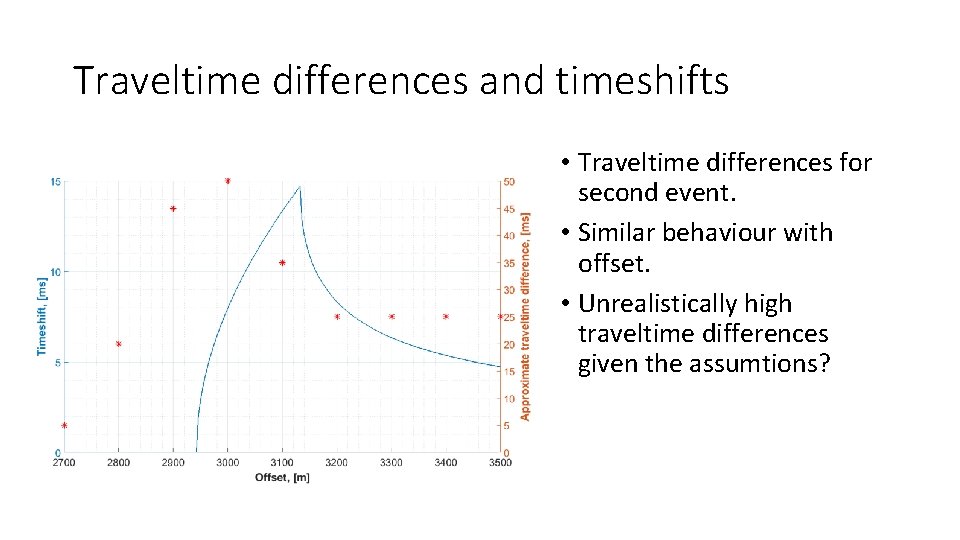 Traveltime differences and timeshifts • Traveltime differences for second event. • Similar behaviour with Traveltime differences and timeshifts • Traveltime differences for second event. • Similar behaviour with