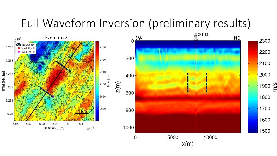 Full Waveform Inversion (preliminary results) Event nr. 2 SW 2/4 -14 NE Full Waveform Inversion (preliminary results) Event nr. 2 SW 2/4 -14 NE