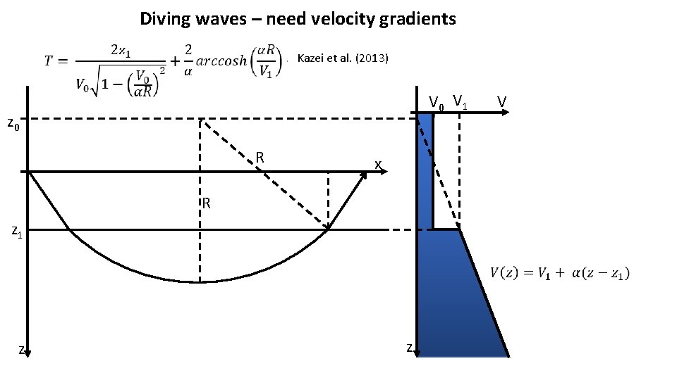 Diving waves – need velocity gradients Kazei et al. (2013) V 0 V 1 Diving waves – need velocity gradients Kazei et al. (2013) V 0 V 1