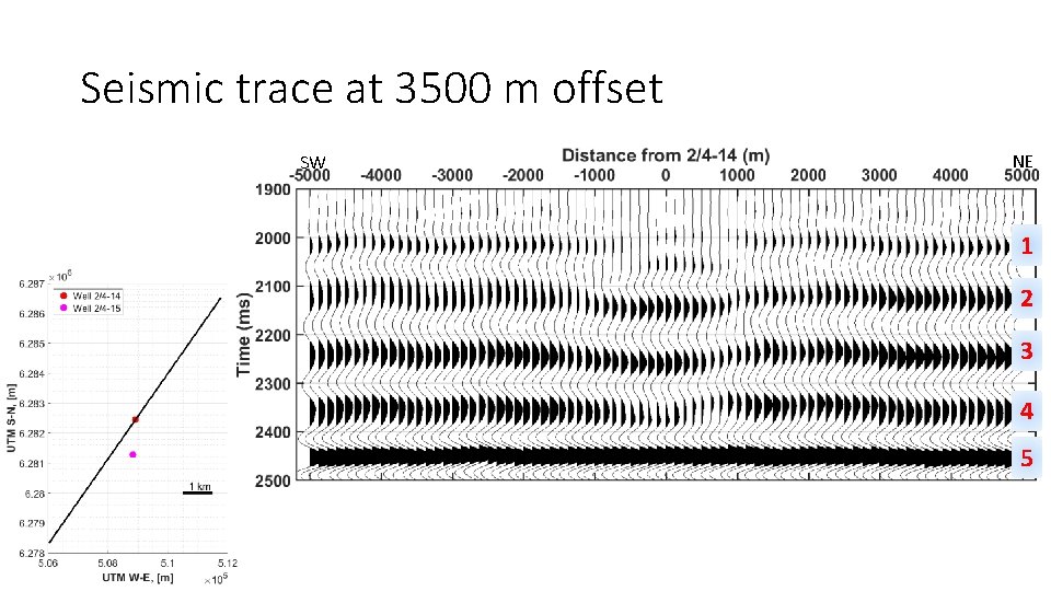 Seismic trace at 3500 m offset SW NE 1 2 3 4 5 Seismic trace at 3500 m offset SW NE 1 2 3 4 5