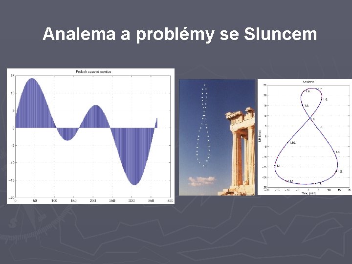 Analema a problémy se Sluncem Analema a problémy se Sluncem