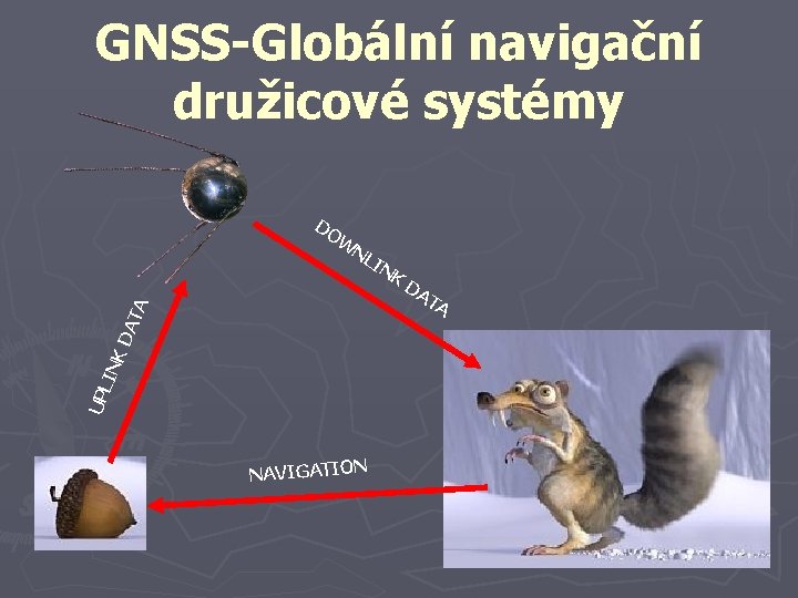 GNSS-Globální navigační družicové systémy DO W NL IN K DA UP LIN KD AT GNSS-Globální navigační družicové systémy DO W NL IN K DA UP LIN KD AT