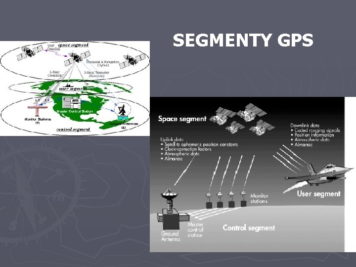 SEGMENTY GPS SEGMENTY GPS