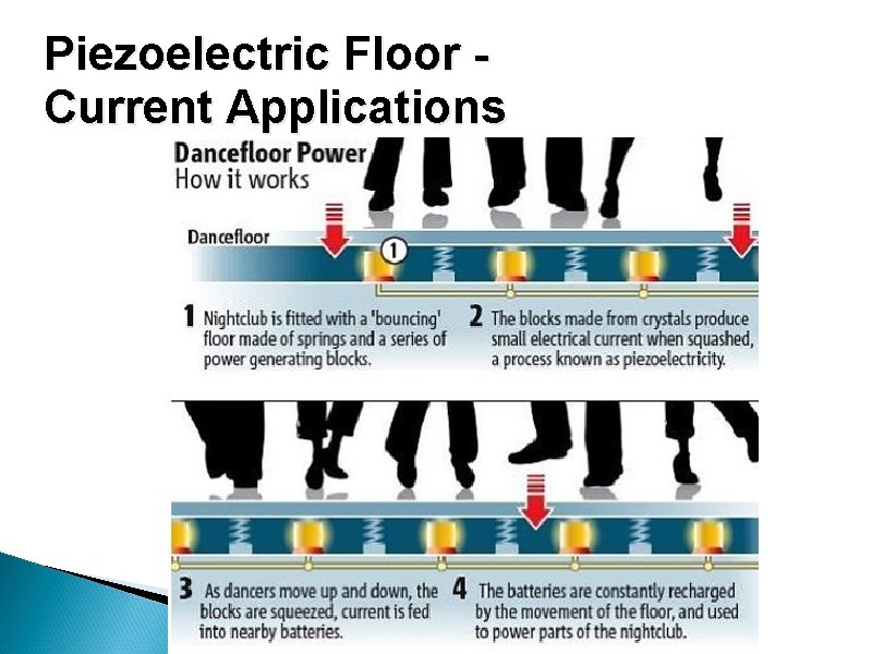 Piezoelectric Floor Current Applications 