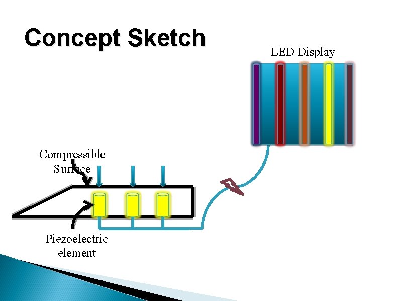 Concept Sketch Compressible Surface Piezoelectric element LED Display 