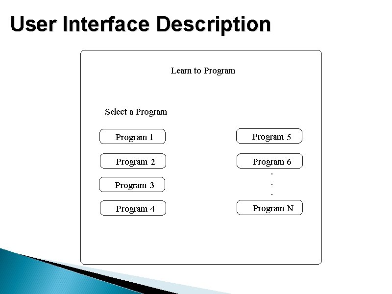 User Interface Description User Interface Description