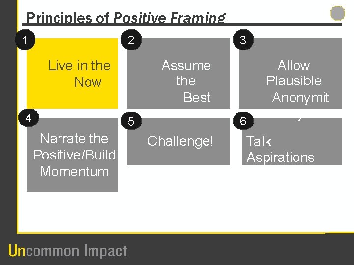 Principles of Positive Framing 1 2 Assume the Best Live in the Now 4