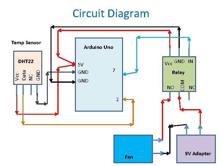 Circuit Diagram Vcc Data NC GND DHT 22 Arduino Uno 5 V GND Vcc