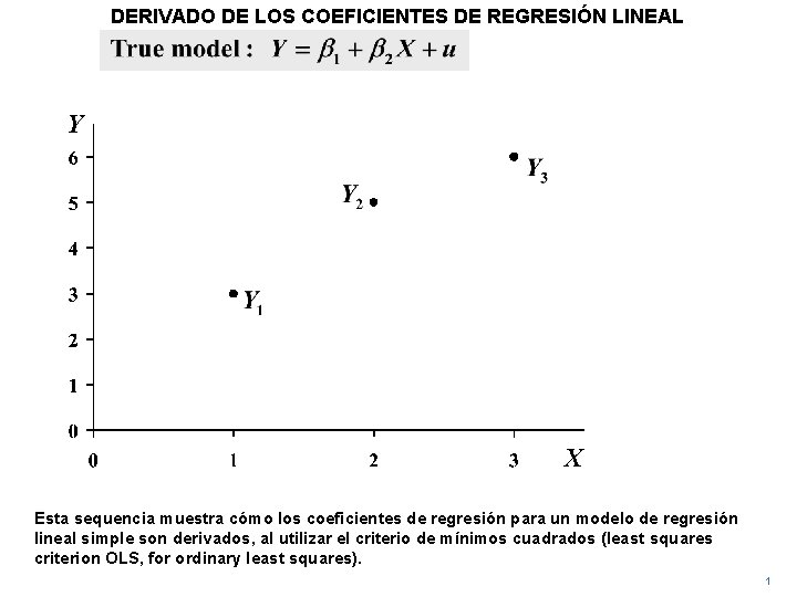 DERIVADO DE LOS COEFICIENTES DE REGRESIÓN LINEAL Y X Esta sequencia muestra cómo los