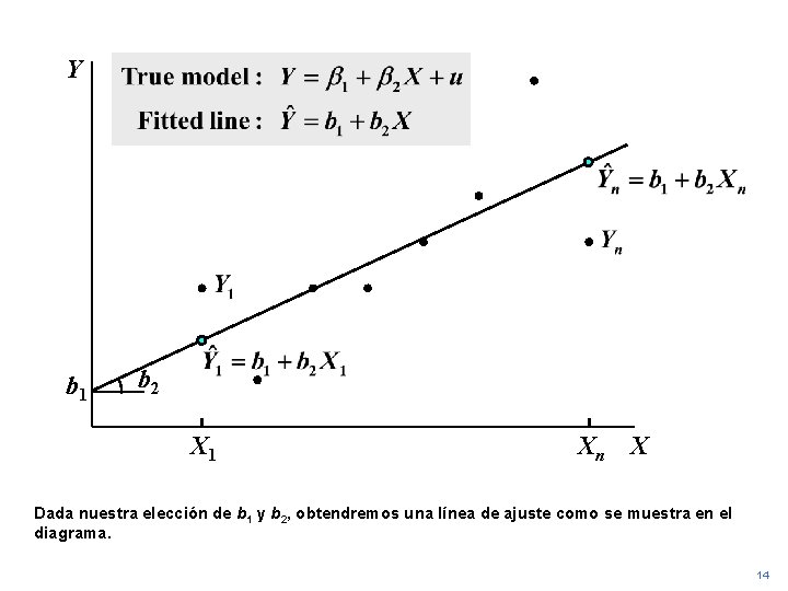 Y b 1 b 2 X 1 Xn X Dada nuestra elección de b
