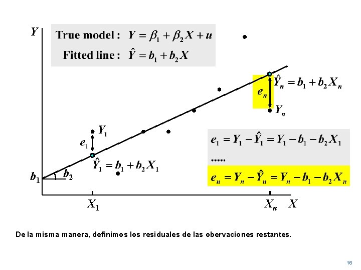 Y b 1 b 2 X 1 Xn X De la misma manera, definimos