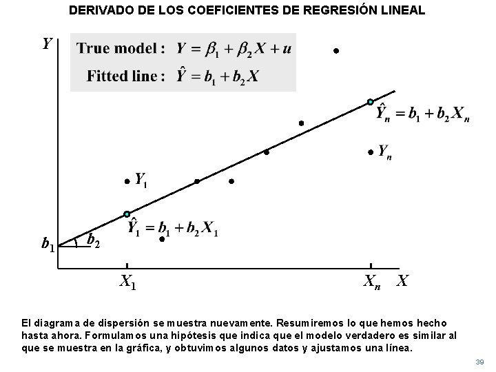 DERIVADO DE LOS COEFICIENTES DE REGRESIÓN LINEAL Y b 1 b 2 X 1