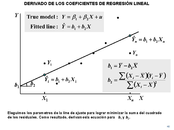 DERIVADO DE LOS COEFICIENTES DE REGRESIÓN LINEAL Y b 1 b 2 X 1