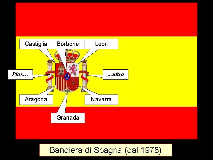Castiglia Borbone Plus… Leon . . . ultra Aragona Navarra Granada Bandiera di Spagna