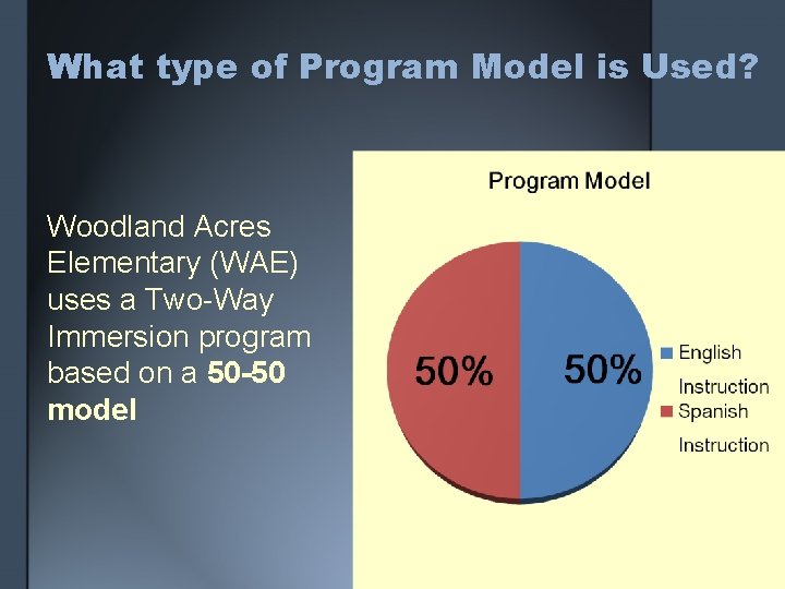 What type of Program Model is Used? Woodland Acres Elementary (WAE) uses a Two-Way
