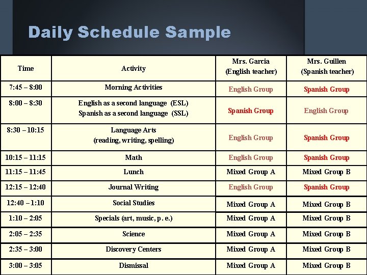 Daily Schedule Sample Time Activity Mrs. Garcia (English teacher) Mrs. Guillen (Spanish teacher) 7:
