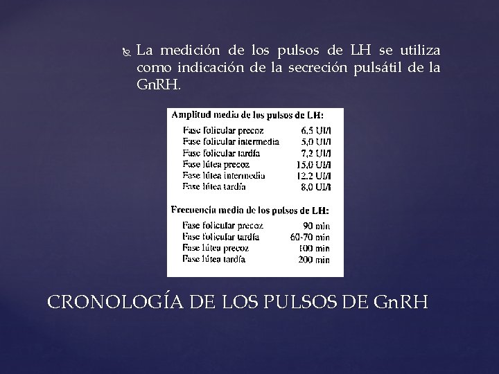  La medición de los pulsos de LH se utiliza como indicación de la