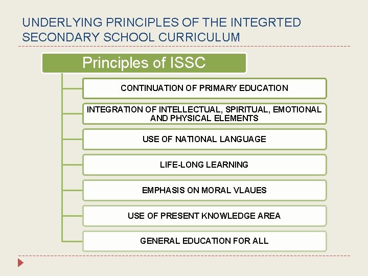 UNDERLYING PRINCIPLES OF THE INTEGRTED SECONDARY SCHOOL CURRICULUM Principles of ISSC CONTINUATION OF PRIMARY