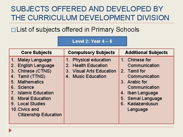 SUBJECTS OFFERED AND DEVELOPED BY THE CURRICULUM DEVELOPMENT DIVISION � List of subjects offered