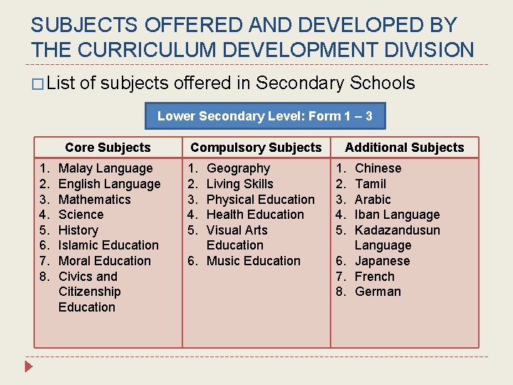 SUBJECTS OFFERED AND DEVELOPED BY THE CURRICULUM DEVELOPMENT DIVISION � List of subjects offered